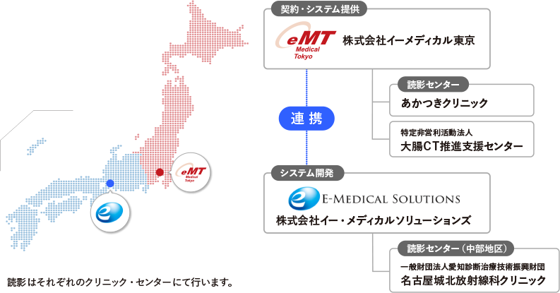 イーメディカルグループの体制