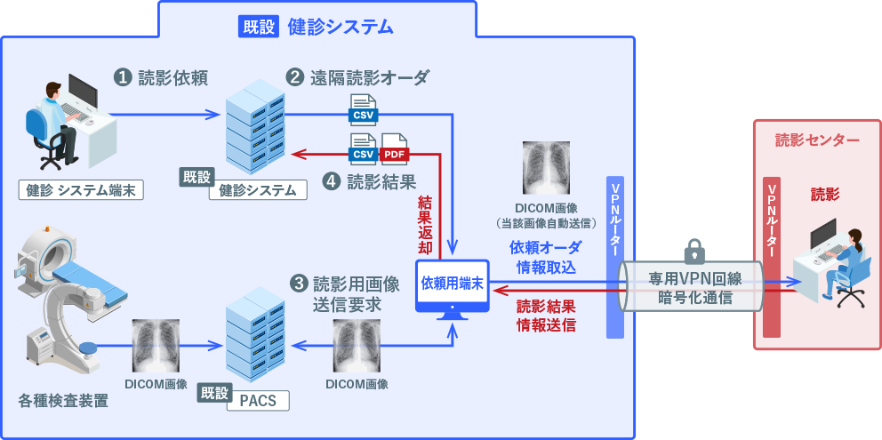 読影メニュー